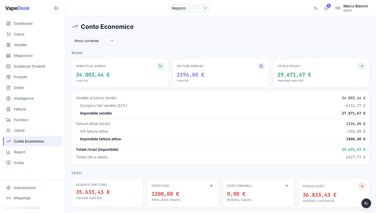 Conto Economico — Light