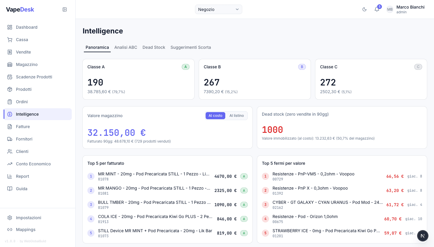 Intelligence — Light