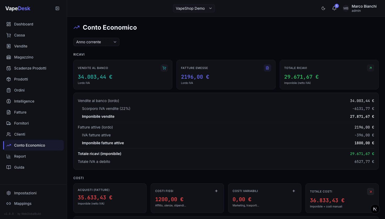 Conto Economico — Dark