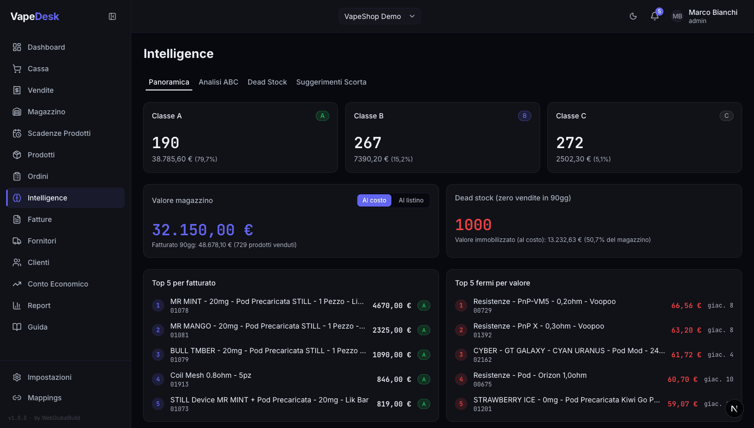 Intelligence — Dark